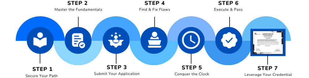 AWS Certification Roadmap